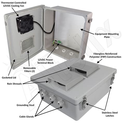 vented nema enclosures